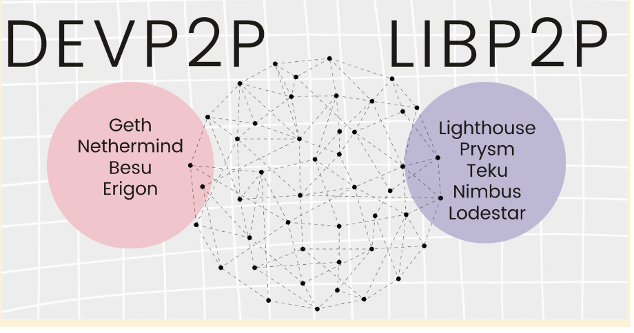 devP2PおよびlibP2P