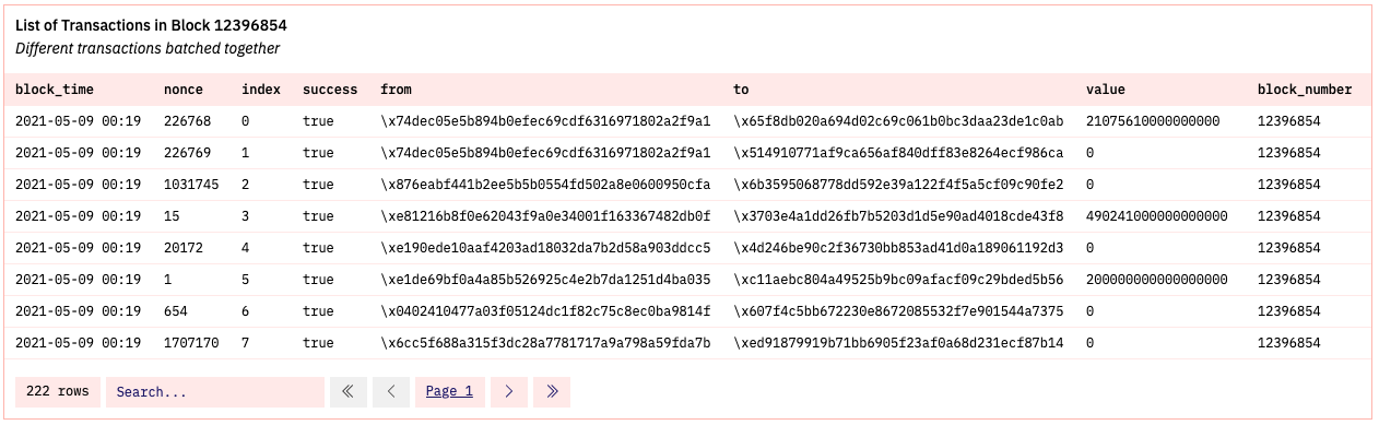 Screenshot di una lista di transazioni di Ethereum