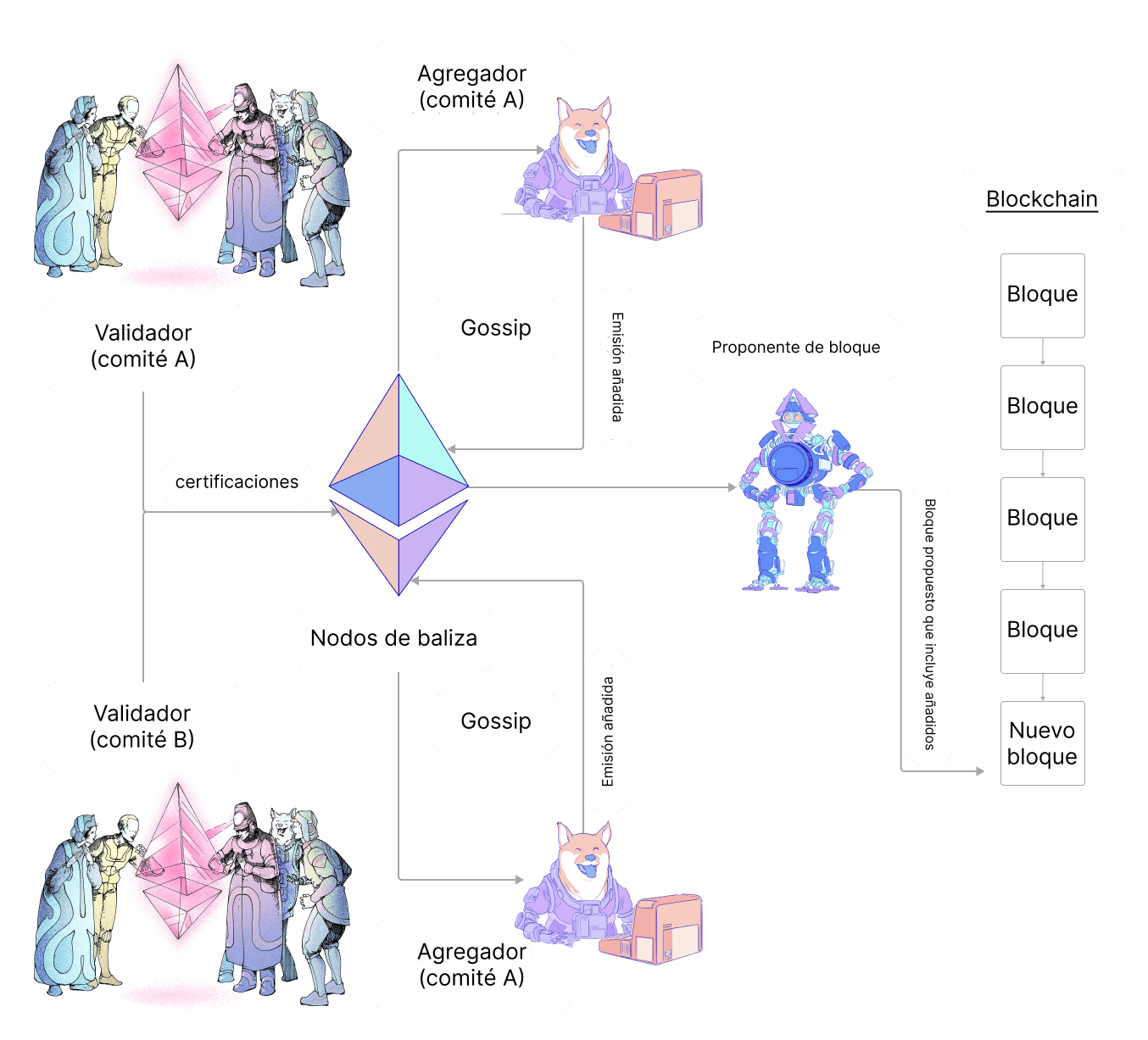 ciclo de vida de la atestación