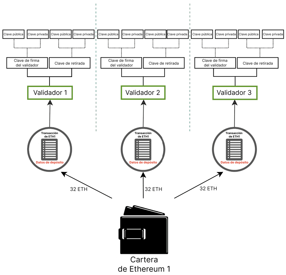 esquema de clave de validador